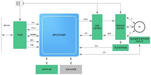 揭秘如何保證EPS穩定可靠 軟件及輔助設備零售的關鍵策略